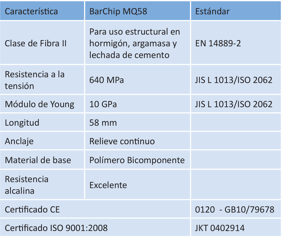 table1