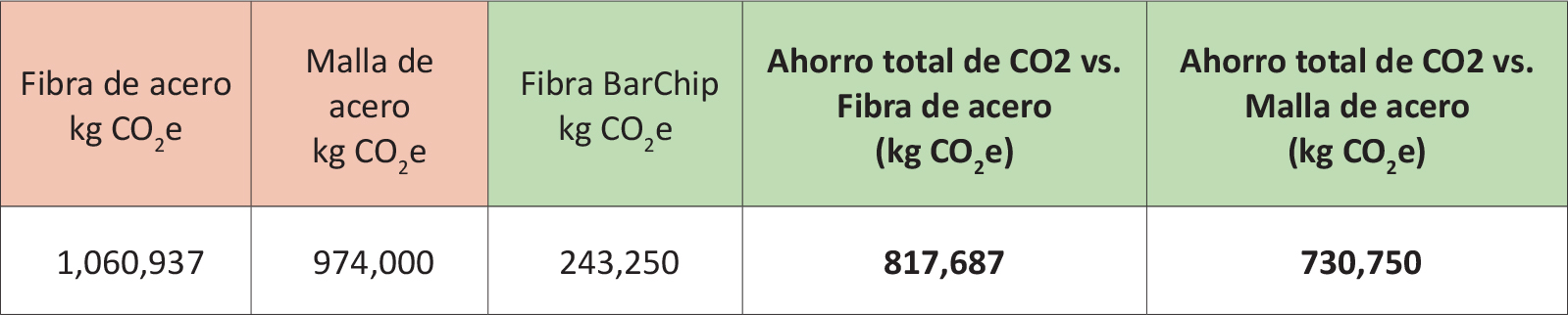 table2